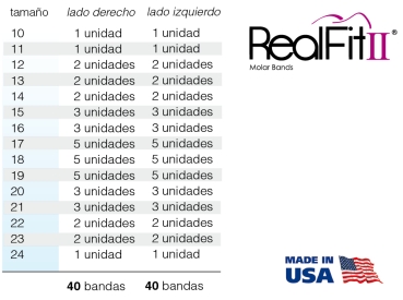 RealFit™ II snap - Kit introducción, MS, combinación doble (diente 17, 16, 26, 27) Roth .018"