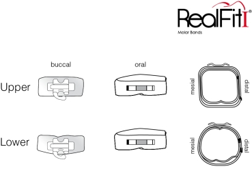 RealFit™ I - MI, combinación simple (diente 47) Roth .022"