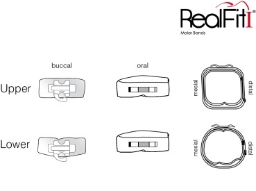 RealFit™ I - Kit introducción, MI, combinación simple (diente 47, 37) Roth .022"