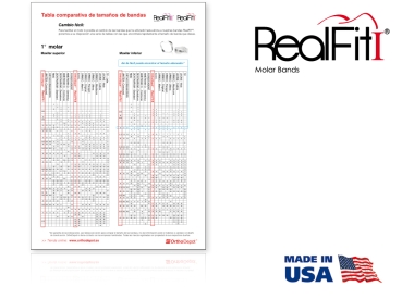 RealFit™ I - Bandas molares sin aditamentos (diente 17, 16)