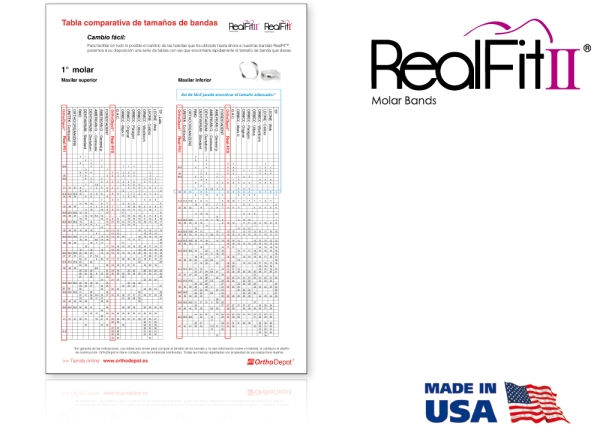 RealFit™ II snap - MI, combinación doble (diente 36) Roth .018"