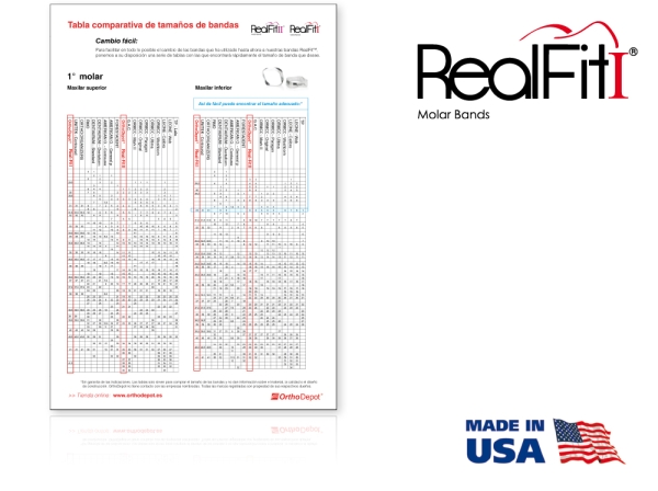 RealFit™ I - MS, combinación triple (diente 26, 27) Roth .018"