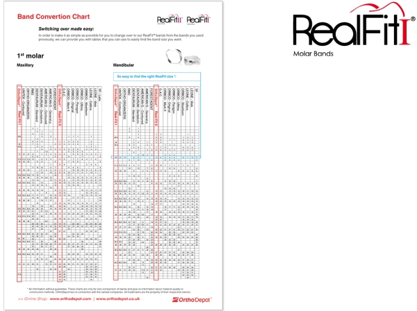 RealFit™ I - MI, combinación simple (diente 47) Roth .022"